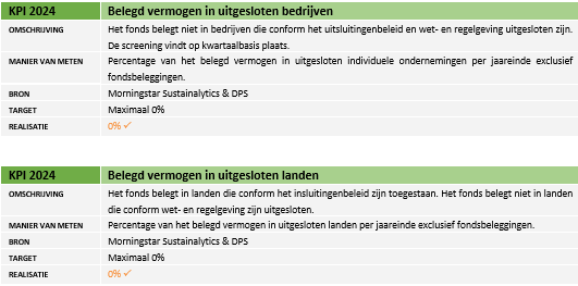 Belegd vermogen uitgesloten bedrijven_NL.png (24 KB)