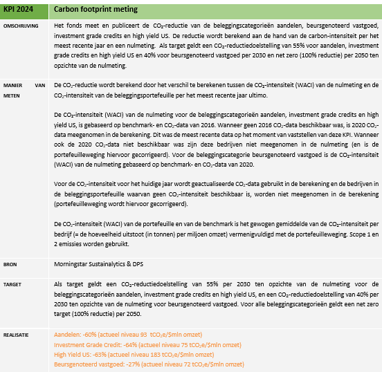 Carbon footprint meeting_NL.png (130 KB)