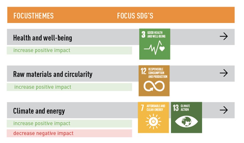 Focus SDGs_EN.jpg (59 KB)