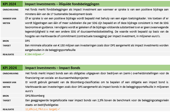 Impact Bonds_NL.png (42 KB)