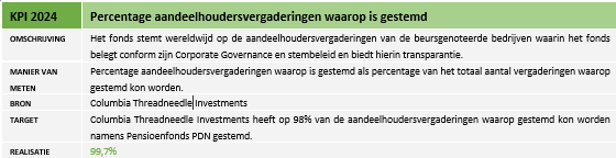 Percentage aandeelhoudersvergaderingen_NL.png (18 KB)