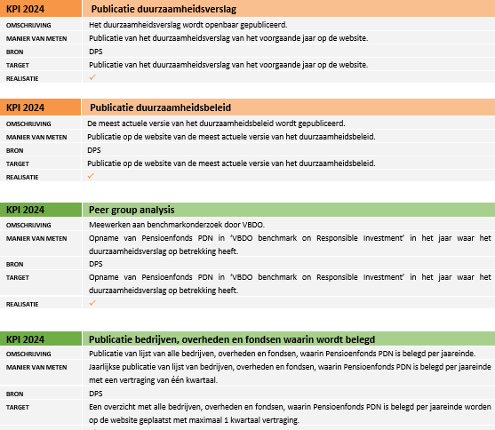 Publicatie duurzaamheidsverslag_NL.png (49 KB)