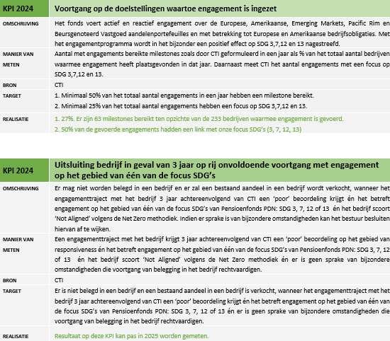 Voortgang doelstellingen engagement_NL.png (72 KB)